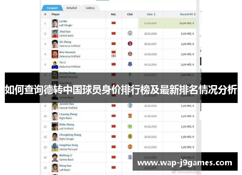 如何查询德转中国球员身价排行榜及最新排名情况分析